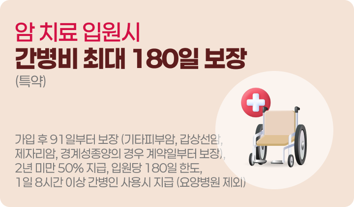 암 치료 입원시 간병비 최대 180일 보장