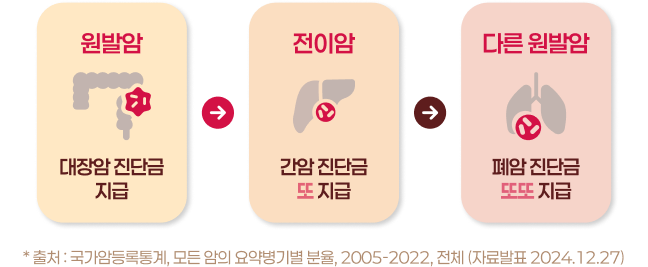 전이암도 OK